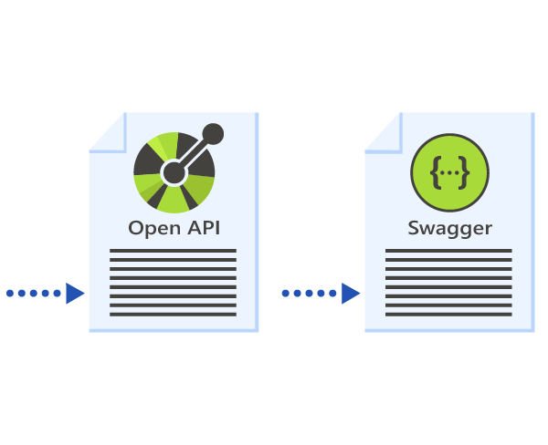 Import from OpenAPI/Swagger