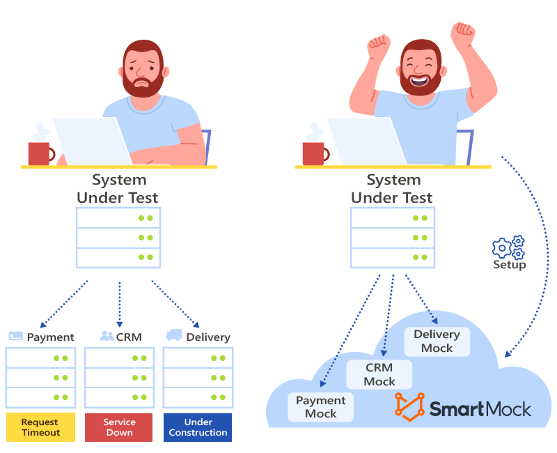 More reliable software faster