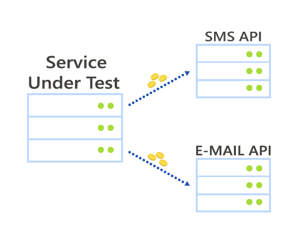 Third-party API Transaction Costs