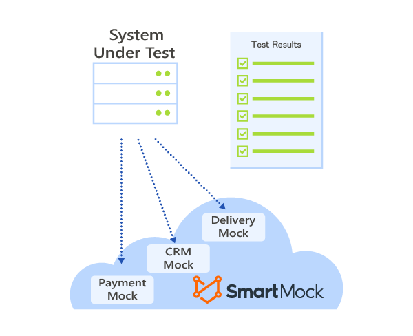What is SmartMock.io?