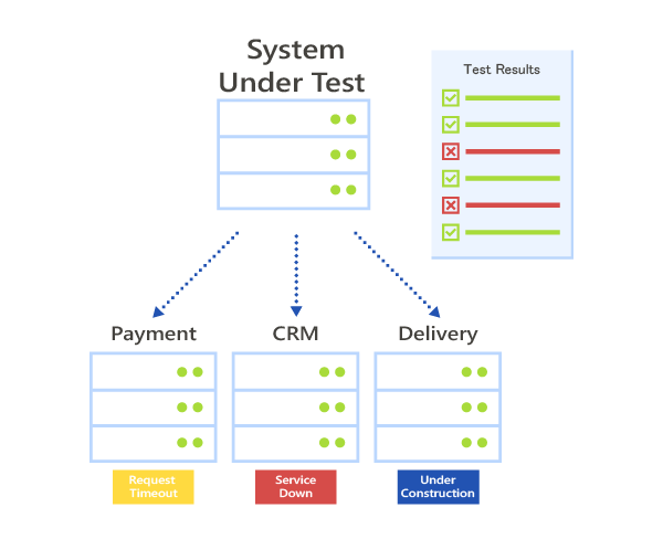 What is SmartMock.io?